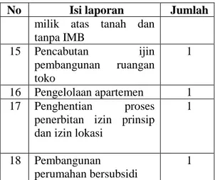 Tabel  di  atas  menunjukkan  bahwa  layanan  Pemda  terkait  rumah  dinas  paling  banyak  dikeluhkan  oleh  masyarakat  yang  datang  ke  kantor Ombudsman di Jakarta pada tahun 2014