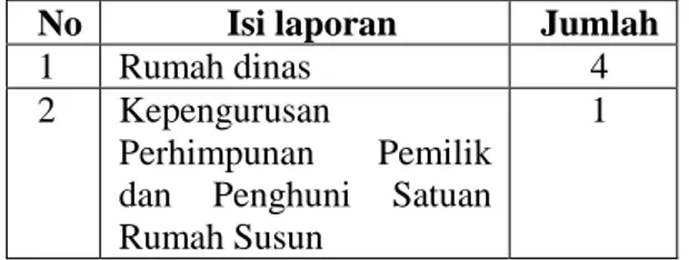 Tabel  di  atas  menunjukkan  bahwa  layanan  rumah  dinas  oleh  Kementerian/Lembaga  paling  banyak  dikeluhkan  oleh  masyarakat  yang datang ke kantor Ombudsman di Jakarta pada tahun 2014