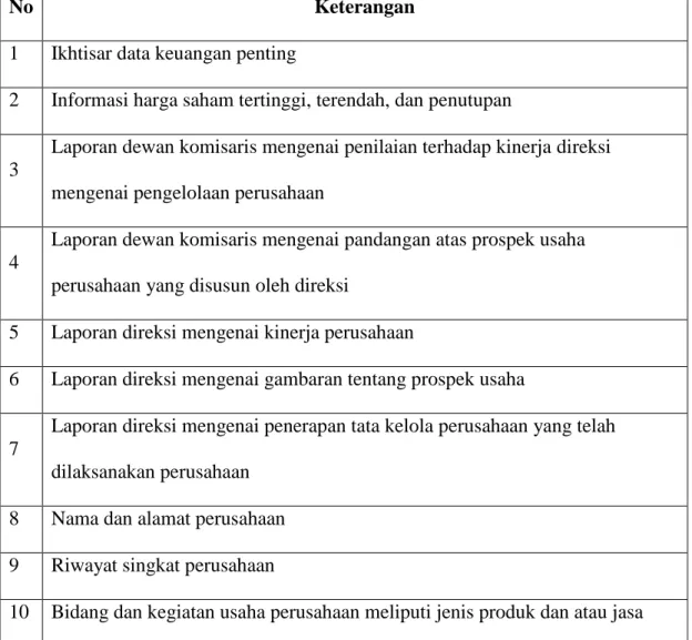 Tabel 2.2  Indeks Disclosure 