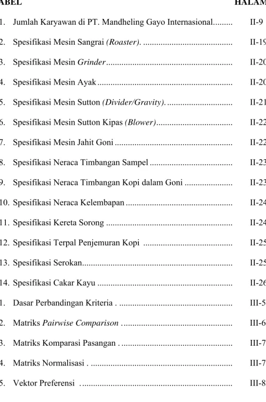 TABEL            HALAMAN 