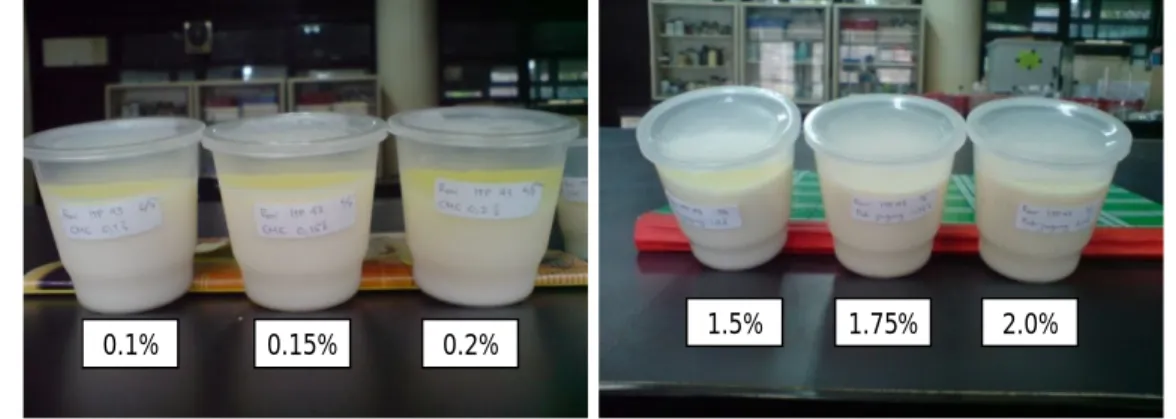 Gambar 2. Penampakan yogurt F3 dengan penstabil  (A)  CMC  (B) Pati Jagung 