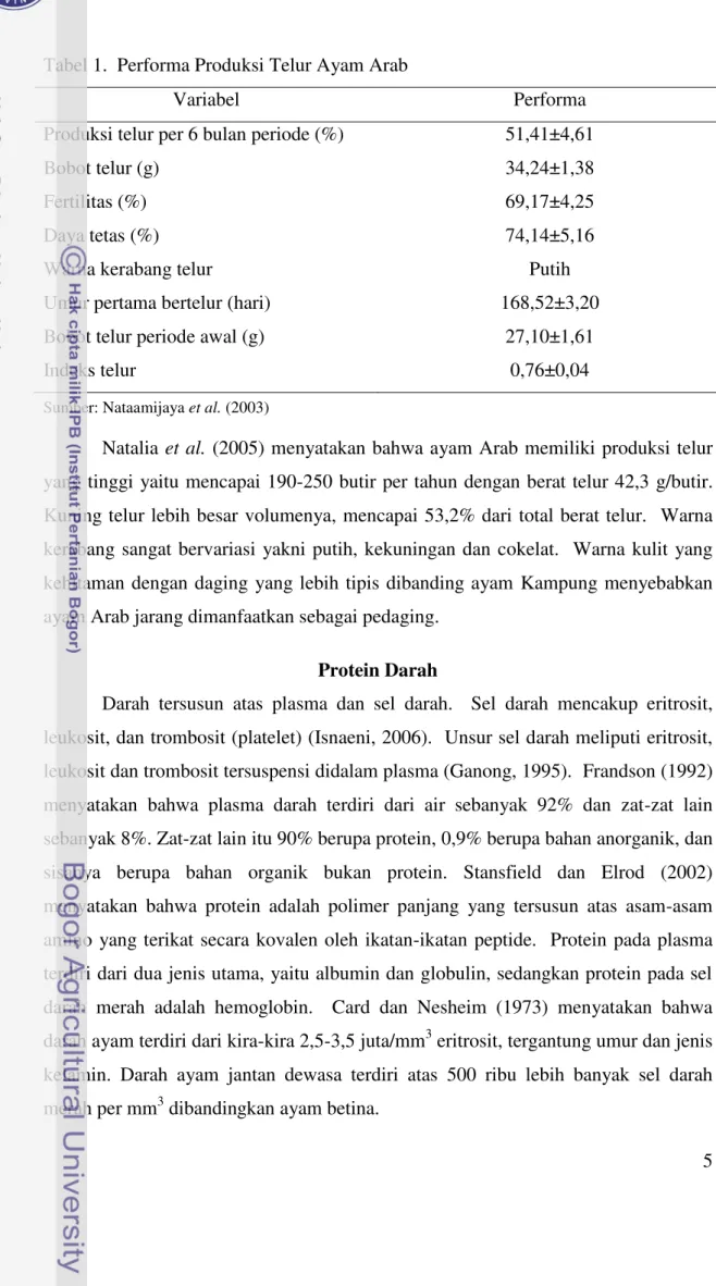 Tabel 1.  Performa Produksi Telur Ayam Arab