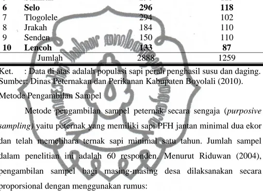 Tabel  1.  Populasi  Sapi  Perah  di  Kecamatan  Selo  Kabupaten  Boyolali  Tahun 2010