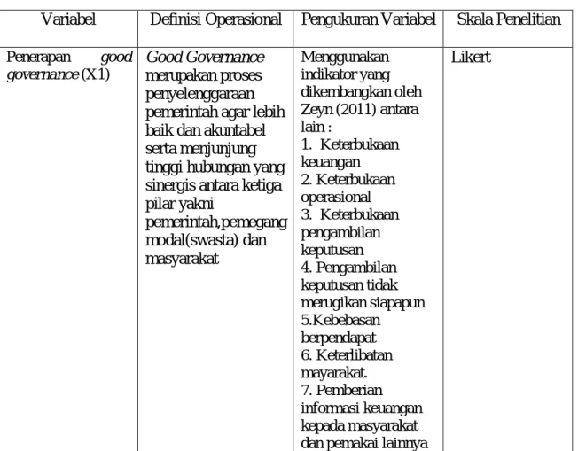 Tabel 3.3.2  Defenisi Operasional 