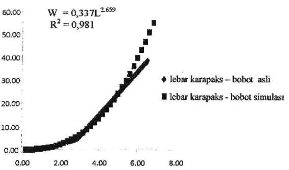 Tabel 7. Indeks distribusi kepiting bakau pada tiap stasiun 