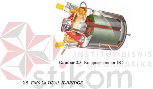 Gambar 2.5  Komponen motor DC 