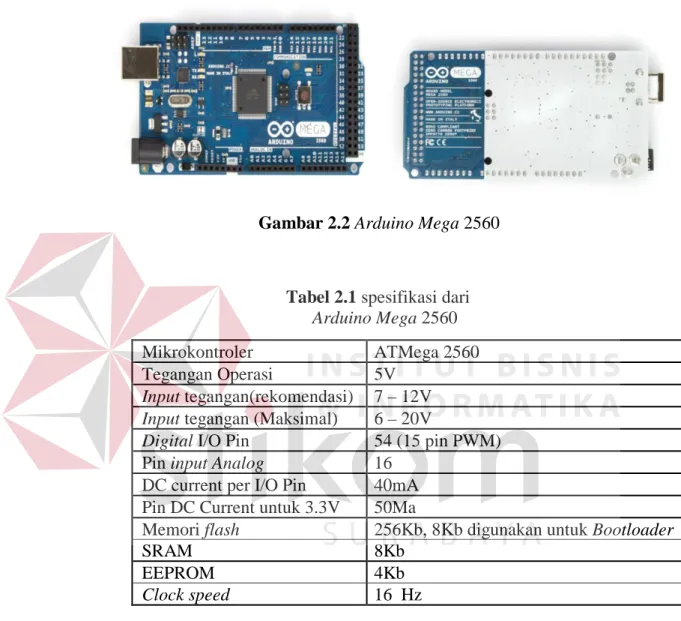 Gambar 2.2 Arduino Mega 2560 