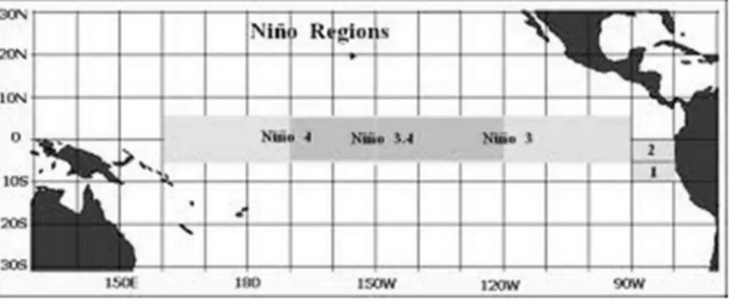 Gambar 6.  Posisi SST Nino 3.4 (Sumber: POAMA 2013) 