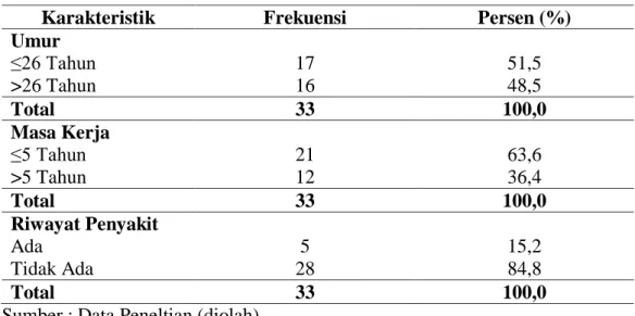 Tabel 4.1 Identitas Pekerja 