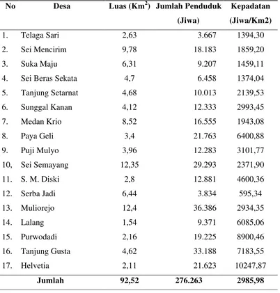 Tabel 4.3 Distribusi dan Kepadatan Penduduk Per Desa Tahun 2014 