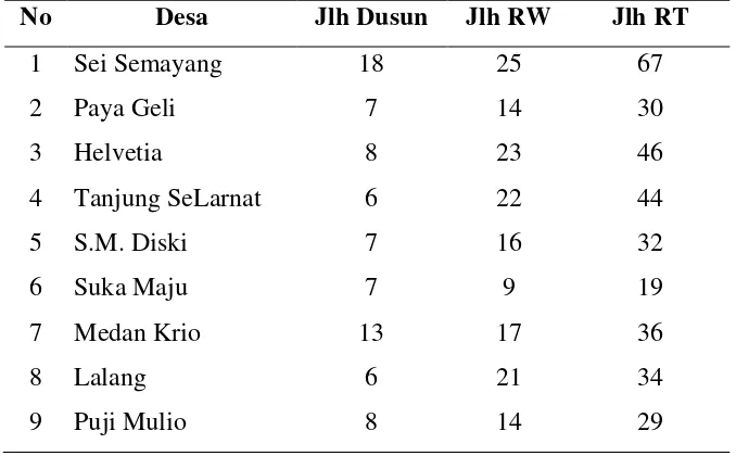 Tabel 4.1. Daftar Keselurahan Desa di Kecamatan Sunggal 