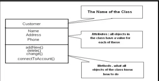 Gambar 2.3 Domain Class Diagram 