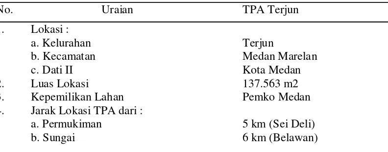 Tabel 4.1 Kondisi dan Situasi TPA Kelurahan Terjun Kota Medan 