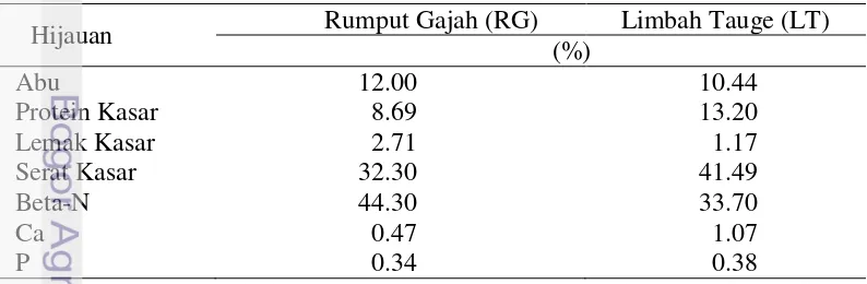 Tabel 1 Kandungan nutrien rumput gajah dan limbah tauge dalam BK 