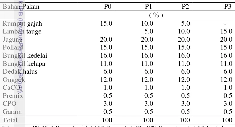 Tabel 2 Komposisi penggunaan bahan pada pellet perlakuan 