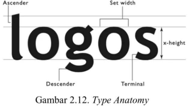 Gambar 2.12. Type Anatomy  (Landa, 2014) 