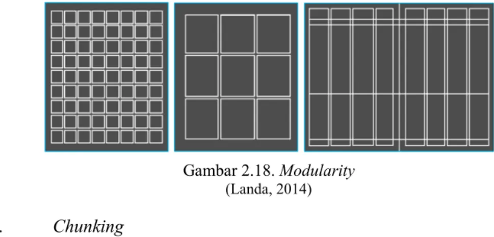 Gambar 2.18. Modularity  (Landa, 2014) 