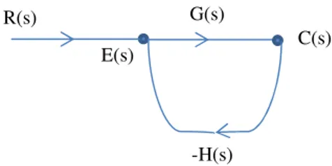 Gambar 2.1 Struktur CascadeLoopControl 