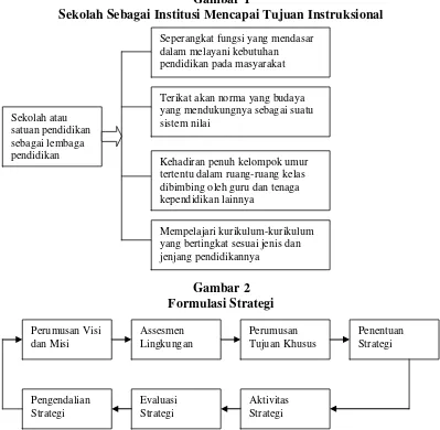 Gambar 1 Sekolah Sebagai Institusi Mencapai Tujuan Instruksional 