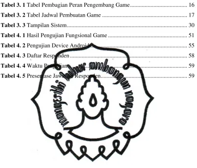 Tabel 3. 1 Tabel Pembagian Peran Pengembang Game ......................................