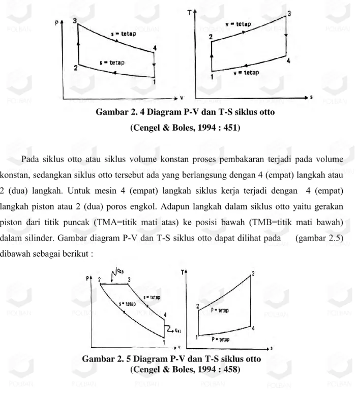 Gambar 2. 5 Diagram P-V dan T-S siklus otto  (Cengel &amp; Boles, 1994 : 458) 