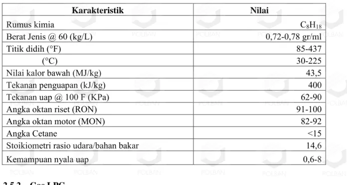 Tabel 2.1 Sifat fisik dan kimia pada bensin RON 88 