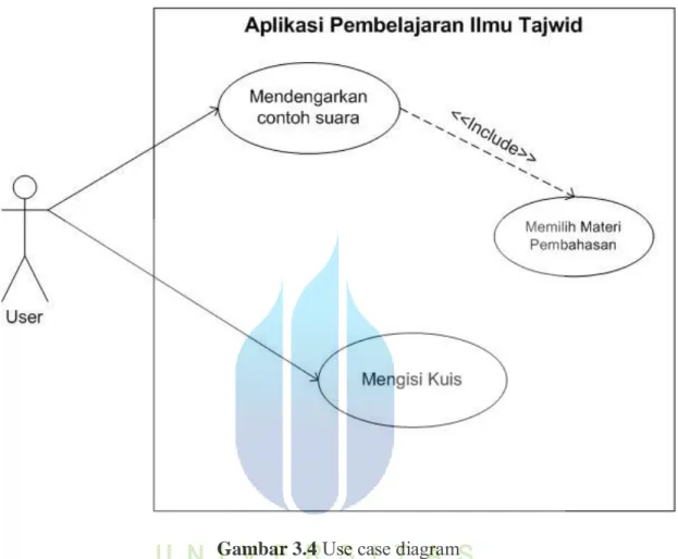 Gambar 3.4  Use case diagram   