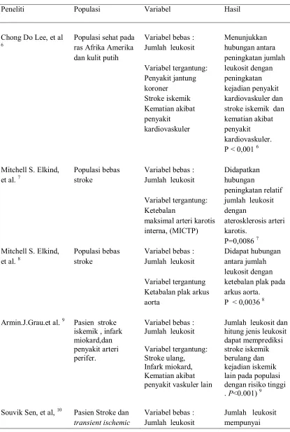 Tabel 1. Daftar penelitian sebelumnya  
