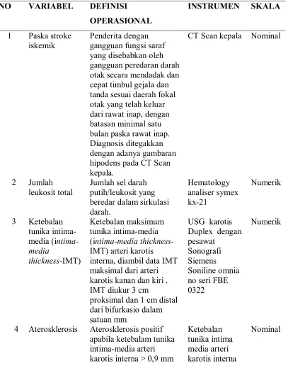 Tabel 3.  Definisi operasional 