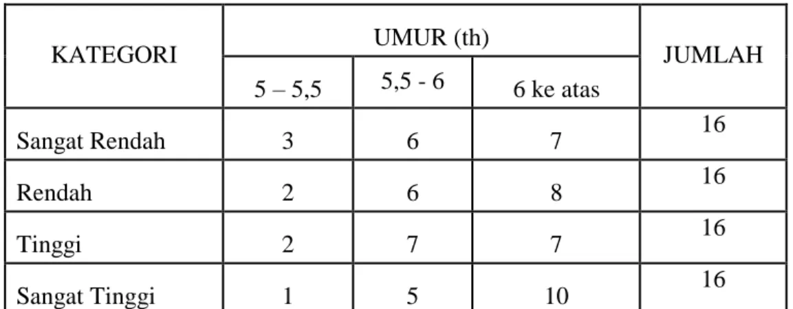 Tabel 8. Data Kesiapan Anak Memasuki SD pada TK fullday dan reguler. 