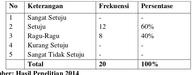 Tabel 24 