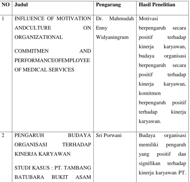 Tabel 1. 2 Penelitian Terdahulu 