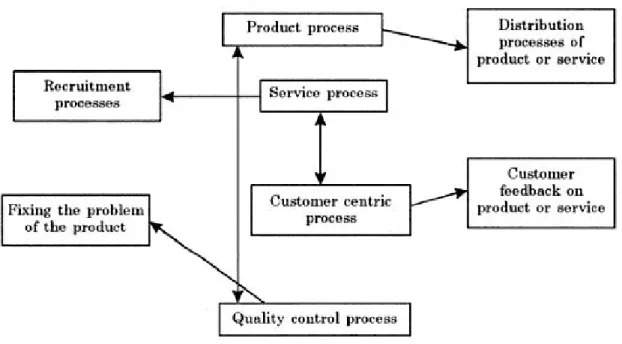 Gambar 2.3. Proses Bisnis Perusahaan 