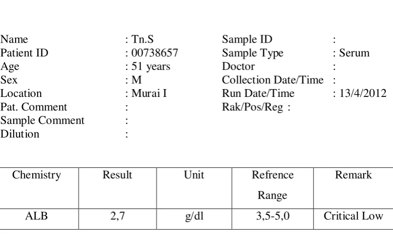 Tabel 5 Hasil Laboratorium tgl 13/04/2012 