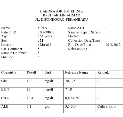 Tabel 6 Hasil Laboratorium tgl 21/04/2012 