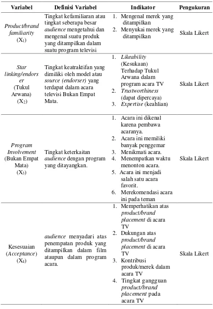 Tabel 3.1. Definisi Variabel dan Indikator Hipotesis  