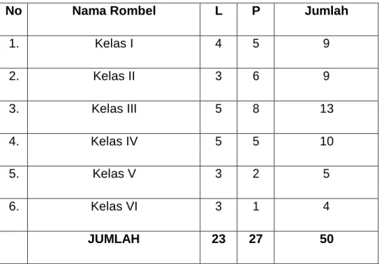 Tabel 2.1  Data Siswa 