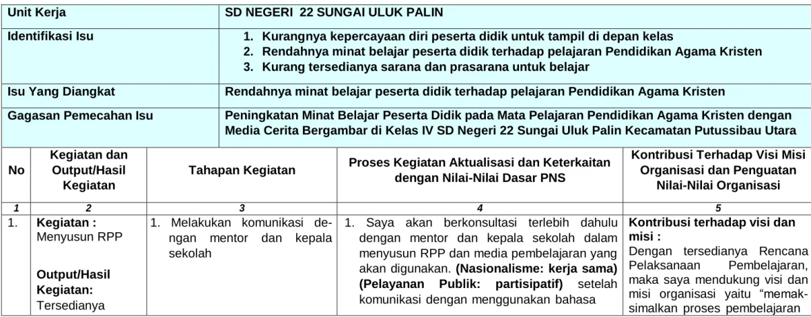 Tabel 4.3 Rancangan Aktualisasi 