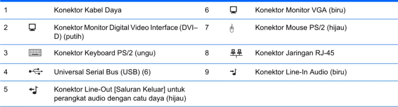 Tabel 1-2  Komponen Panel Belakang