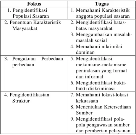 Tabel 1. Kerangka Pemahaman Masyarakat dan Masalah Sosial 
