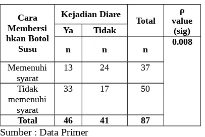 Tabel 12ρDistribusi Anak Berdasarkan