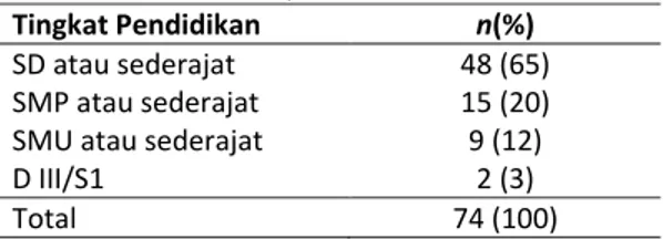 Tabel 2. Distribusi frekuensi responden berdasarkan  tingkat  pengetahuan  suami  tentang  asuhan  kehamilan  di  Wilayah  Kerja  Puskesmas  Purwokerto  Barat, Banyumas, Mei 2004 