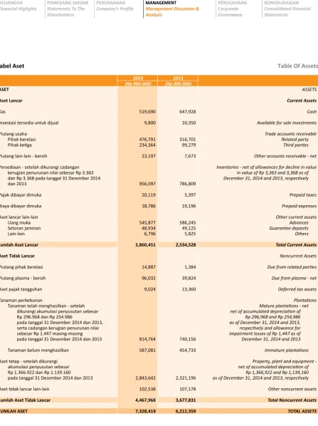 Tabel AsetTable Of Assets
