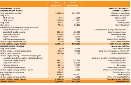 Table of Liabilities