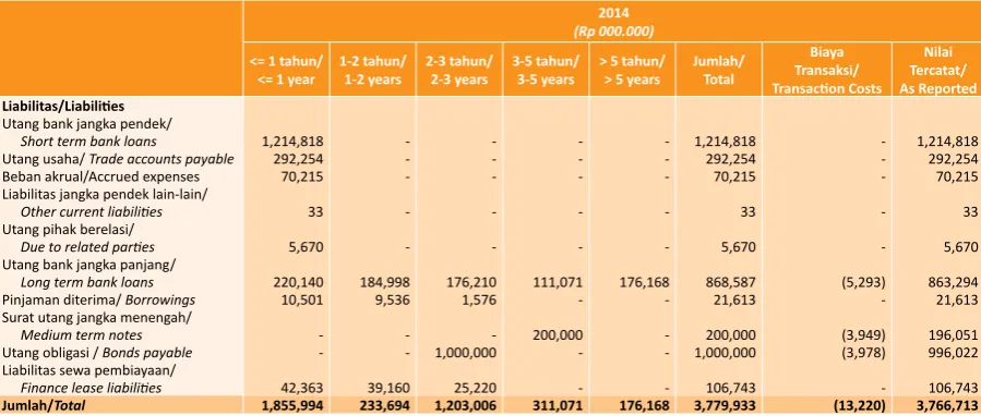 Table of Liquidity Risk