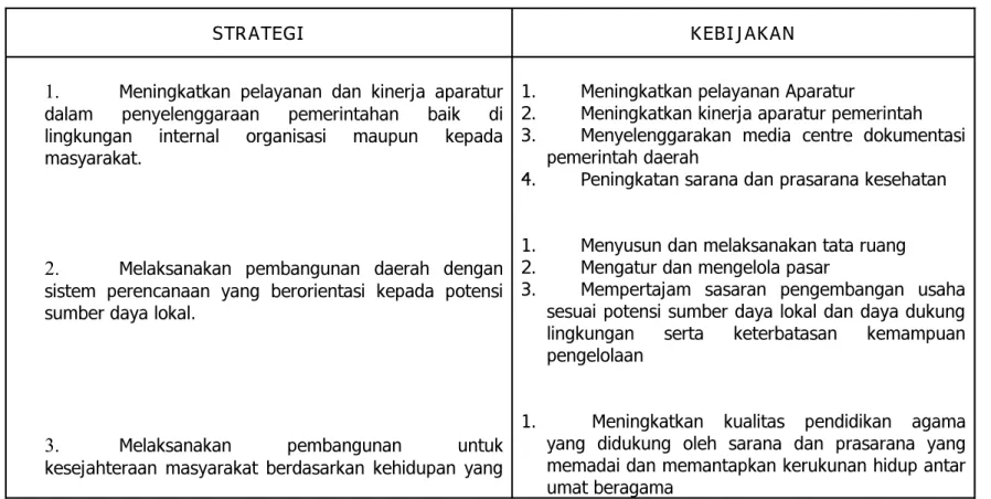 Tabel 7.  Strategi – Kebijakan