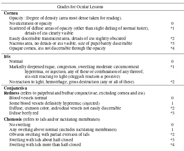 Table 1. Evaluation of Ocular Reaction 