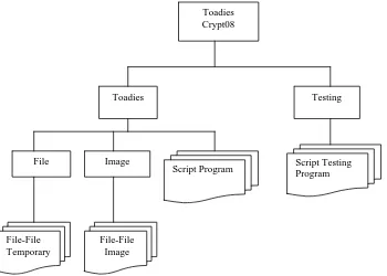 Gambar 6: Struktur File Sistem  