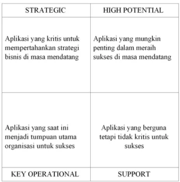 Gambar 2.6 : Portfolio Aplikasi 