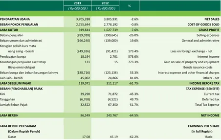 Table of  Statement of  Consolidated Comprehensive Income
